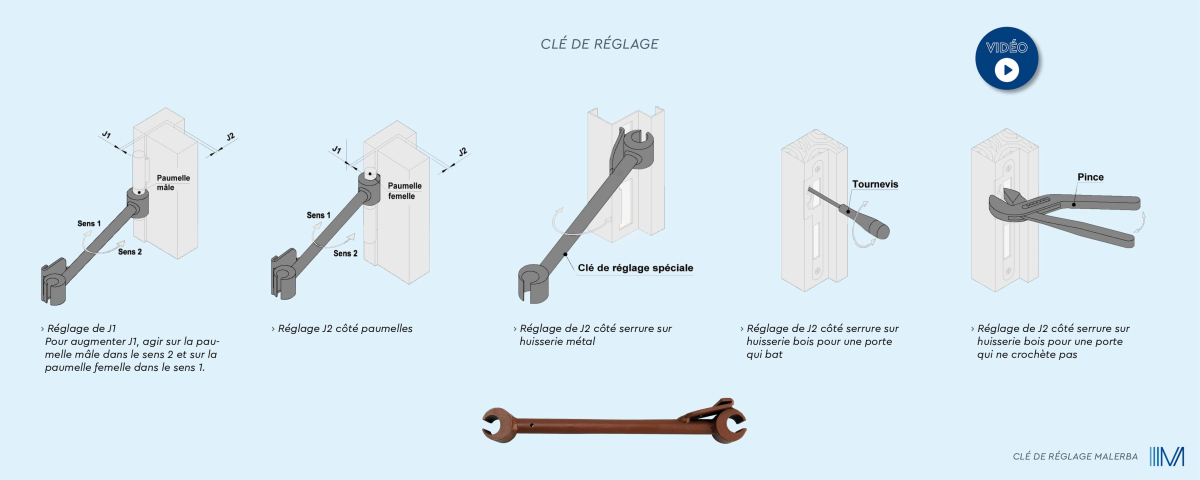 Clé de réglage pour paumelles