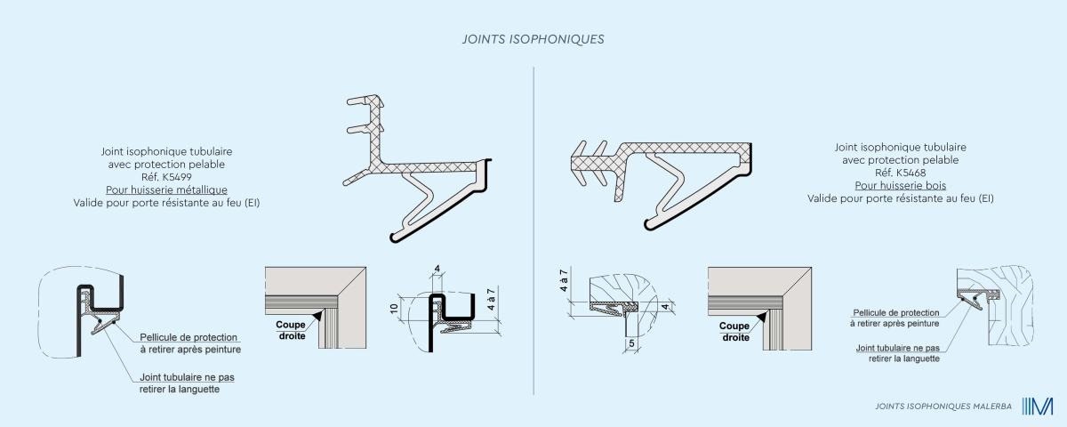 Joint isophonique